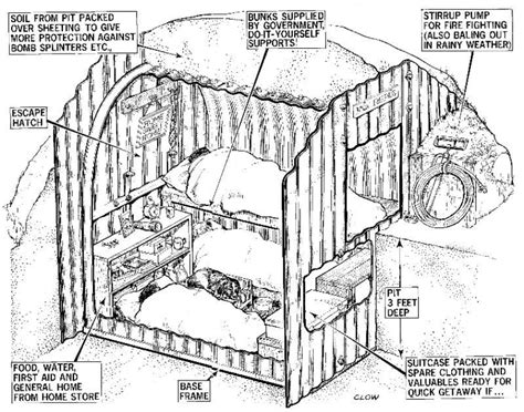 Anderson Shelters | Anderson shelter, Air raid shelter, Survival shelter