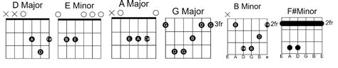 Bad Boy Perfect Guitar Chords By Red Velvet 00 - GUITAR KNOWLEDGE