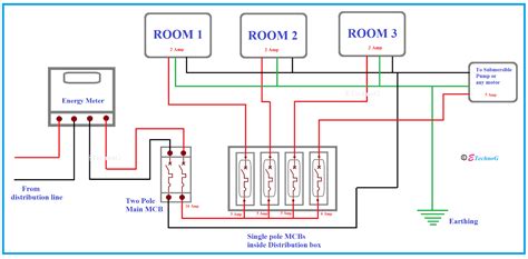 Electrical Wiring Diagram Of A House