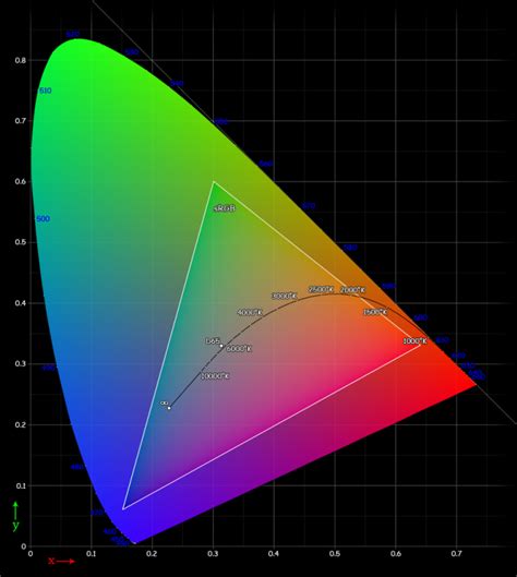 Color Gamut in Smartphones: Why Bigger isn't Always Better