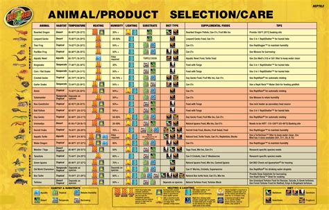 Corn Snake Feeding Schedule