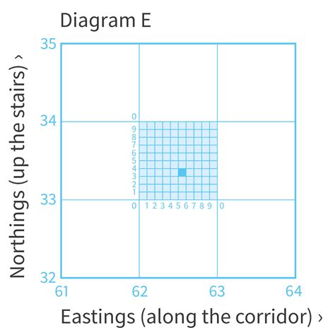 4 Figure Grid References Quiz - Tutore.org