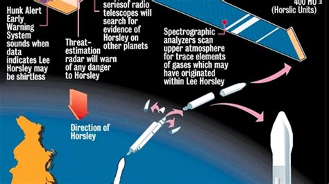 New $5.1 Billion Surveillance Satellite To Provide 24-Hour Data On Lee Horsley