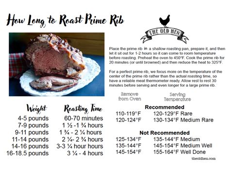 How to Cook Prime Rib with Red Wine Mushroom Gravy