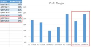 How to Create a Dynamic Chart Range in Excel - Automate Excel