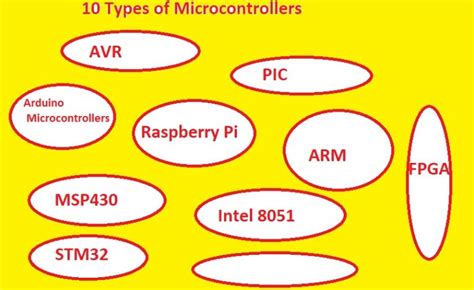 10 Types of Microcontrollers: A Comprehensive Guide for Beginners - The Engineering Knowledge