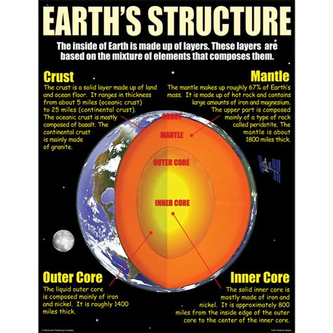 Earth Science Basics Poster Set - TCRP211 | Teacher Created Resources