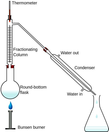 Difference Between Fractional and Simple Distillation | Compare the Difference Between Similar Terms