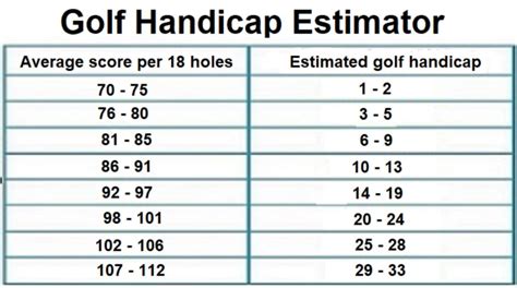 How Do Handicaps In Golf Work