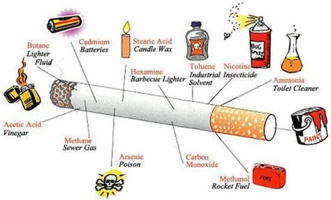 Dejar de fumar: cómo lograrlo. - mertxepasamontes.com