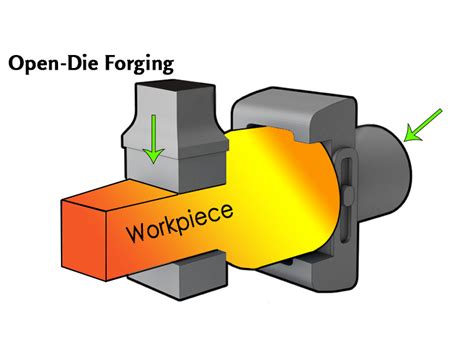 Open Die Forging | Professional Forging Company | CHINA