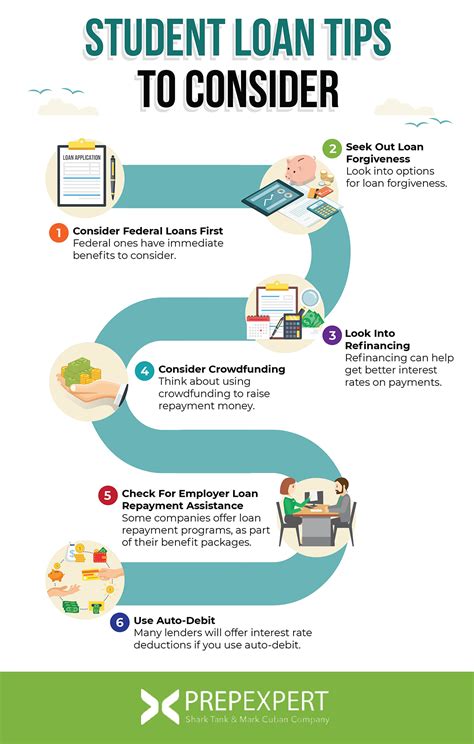 Student Loan Tips To Use When Applying & Repaying | Prep Expert