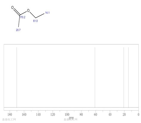 Ethyl acetate 141-78-6 wiki