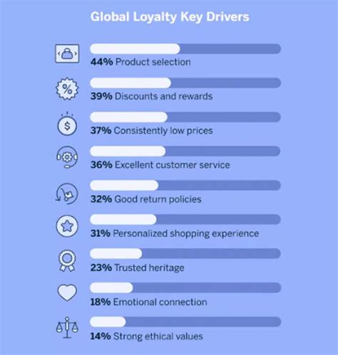 Measuring Customer Loyalty: 12 Proven Metrics