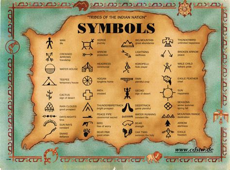 15+ Listen von Tattoos Indianer Symbole: Symbolsprache der ...