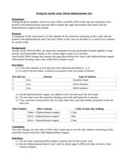 Bio Lab Report - Testing for nucleic acids: Dische Diphenylamine Test Hypothesis: Among the ...