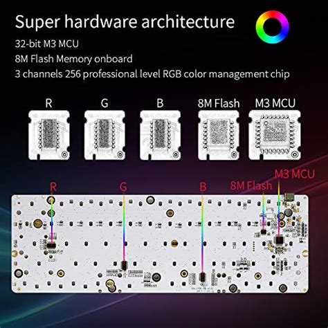 Best 60% Mechanical Keyboard - Computer Station Nation