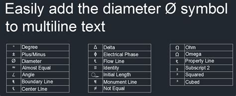 Adding the Diameter Symbol to Your AutoCAD Drawings