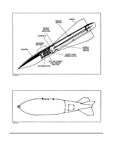 Figure 6. Typical guided missile showing location of components.