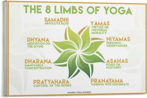 Buy Canvas Posters 8 Limbs of Yoga Samadhi Yamas Dhyana Dharana Pratyahara Niyamas Asanas ...