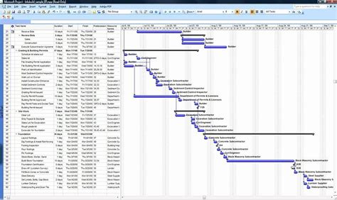 Engineering Project Plan Template Lovely Engineering Project Timeline Template | Gantt chart ...