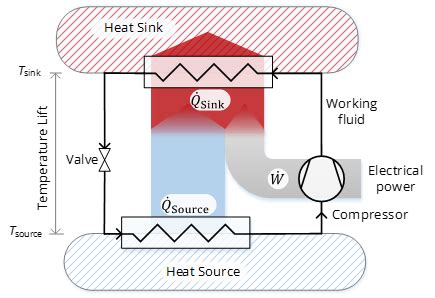 What is a High-Temperature Heat Pump?