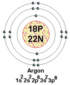 Atomic Structure - Argon discoveries