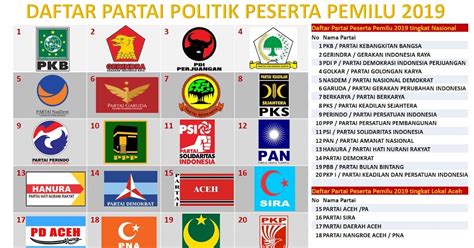 Nama Nama Partai Politik Di Indonesia