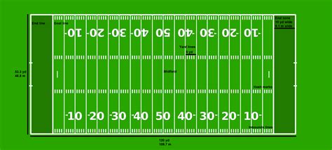 File:American Football field (NFL).png - Wikipedia