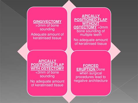 Biologic width - Importance in Periodontal and Restorative Dentistry