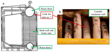 Metals | Free Full-Text | Failure Analysis of Bank-Wall Side Boiler Tube in a Petrochemical Plant