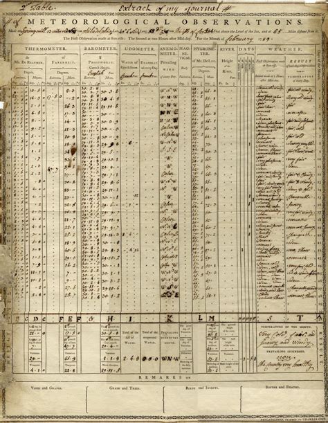 Looking at the Weather: The Politics of Meteorological Data · Issue 5.3 ...