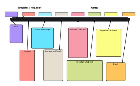 Free Editable Timeline Graphic Organizer Examples | EdrawMax Online