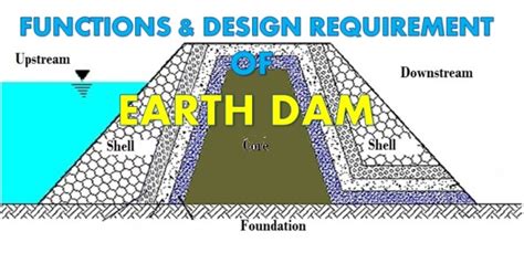 WHAT ARE THE FUNCTIONS AND DESIGN REQUIREMENTS OF MAIN COMPONENTS OF ...