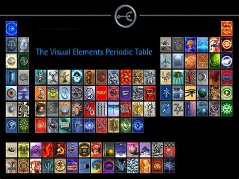 INTERNET Database of Periodic Tables | Chemogenesis