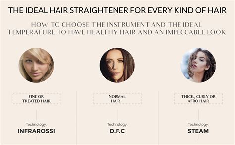 the ideal hair straightener for every kund of hair