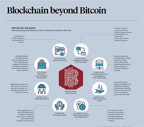 Infographic - "Blockchain beyond Bitcoin"