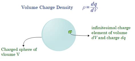 Charge Density Sphere Equation - Tessshebaylo