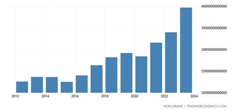 India - Exports As A Capacity To Import (constant LCU) - 2021 Data 2022 Forecast 1960-2020 ...