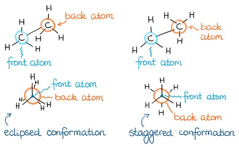 Newman Projections — Organic Chemistry Tutor