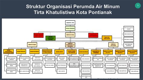 Struktur Organisasi Perumda Air Minum Tirta Taman Sari Kota Madiun | Porn Sex Picture