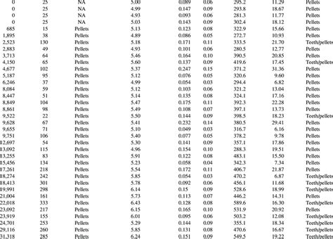 -Extended. Calendar age Calendar age SD Material dated Average maximum... | Download Table