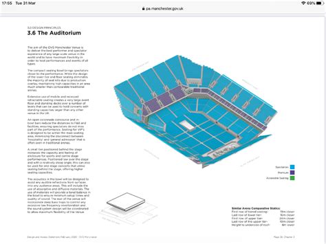 Co-op Live Arena | Eastlands | U/C | Page 5 | SkyscraperCity Forum