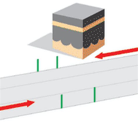 Safa and Marwah Picture Accurate Location