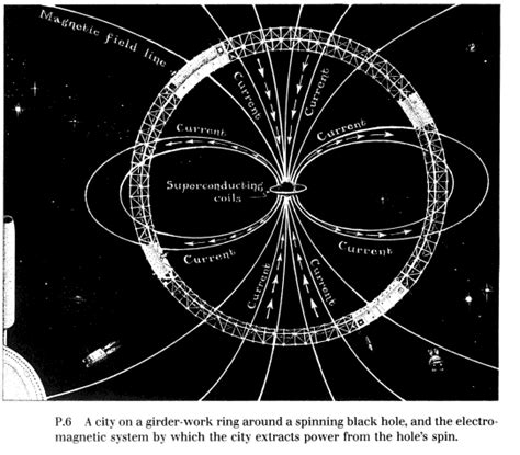 energy - How would a black hole power plant work? - Physics Stack Exchange