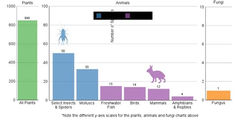 Invasive Species - Environmental Reporting BC