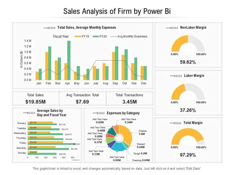 Sales Analysis Of Firm By Power Bi | Presentation Graphics ...