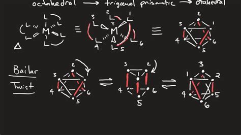 Inorganic Reaction Mechanism Basics I: Isomerization - YouTube