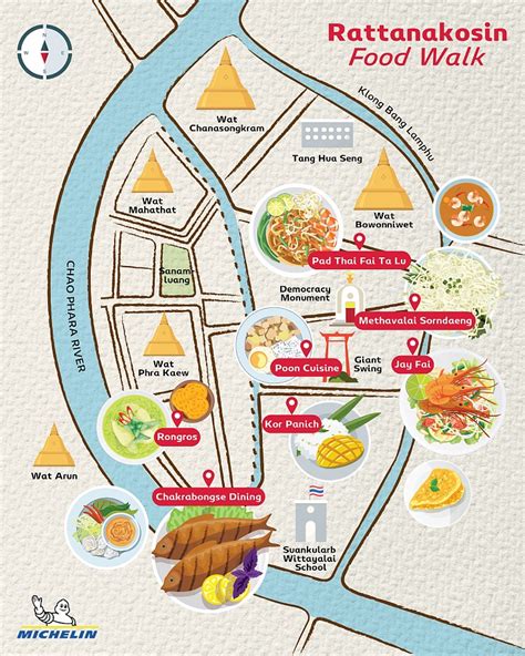 MICHELIN Food Map: ประวัติศาสตร์กรุงรัตนโกสินทร์ – NanoTown