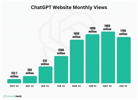 ChatGPT 2024: Industry Report on AI Chatbot Market Share| Chatsimple